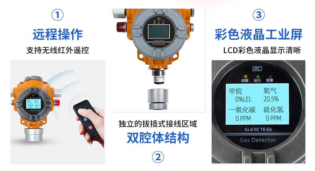 S400復(fù)合式多合一氣體探測器_05